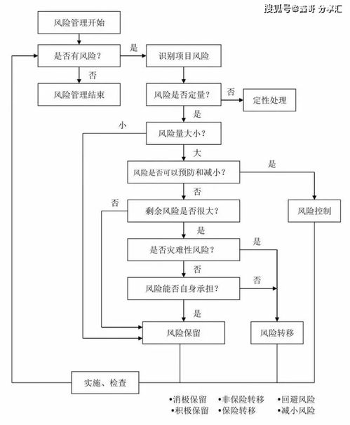 工程項(xiàng)目全過(guò)程流程24圖與金融知識(shí)流程外包